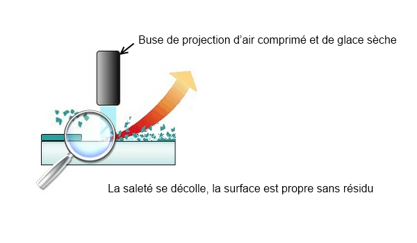 procédé nettoyage cryogénique